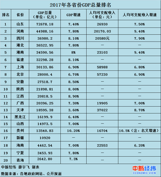 2017꣬йGDPվ80̨סͳƾֹʾ㣬2017ȫֵ827122Ԫɱȼ۸㣬6.9%йȾٽ״η