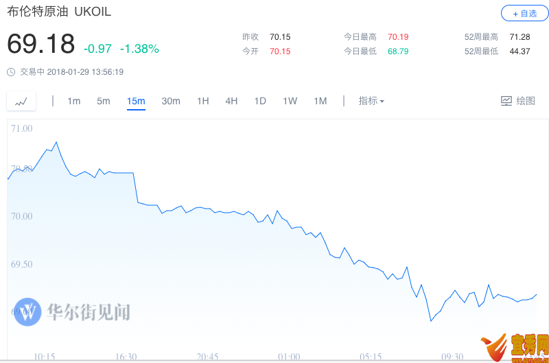 COMEX 2»ƽڻյ11.80Ԫ0.9%1340.30Ԫ/˾