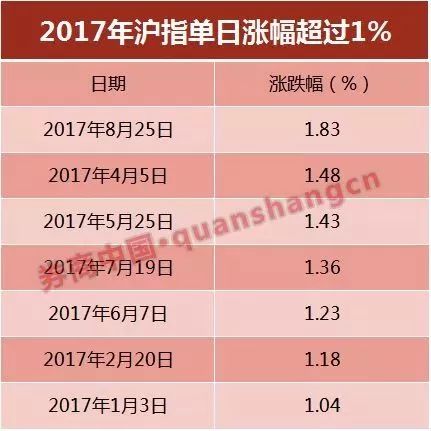 ʾ2016815գָ2.44%˺ָǷδ2%Ҳǻָ18һͻ2%ĵǷ
