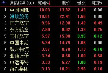 ͳƣڼڼ䣬299085ˣͬ2.0%315646ˣͬ12.1%Ƿ˻249221ˣͬ3.4%252297ˣͬ13.2%ճлȿɼһߡ