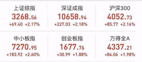 ڼȫгǣʾ30ҪָУSensex30µ״̶ֲָ̬ͬǣ2211800222գAɴڳٺ׸ա